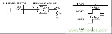 如何利用TDR (时域反射计)测量传输延时？