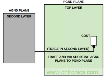 消除PCB布局带来的噪声问题，这些要点得注意