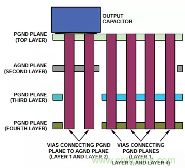 消除PCB布局带来的噪声问题，这些要点得注意