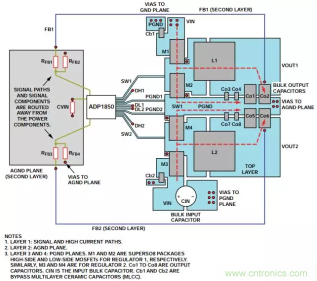 消除PCB布局带来的噪声问题，这些要点得注意