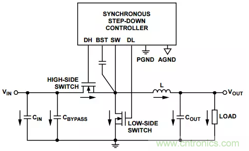 消除PCB布局带来的噪声问题，这些要点得注意