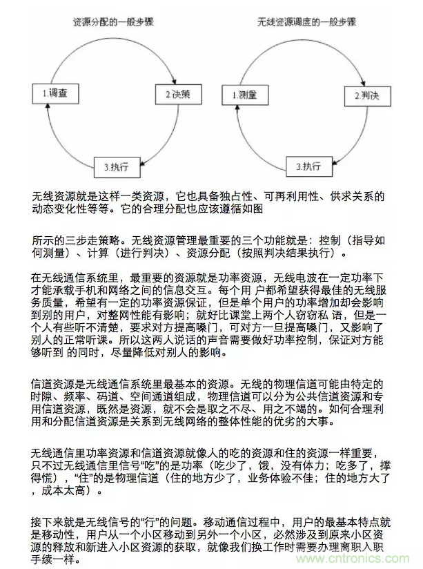 这样比喻无线通信中的那些专业术语，也是没谁了