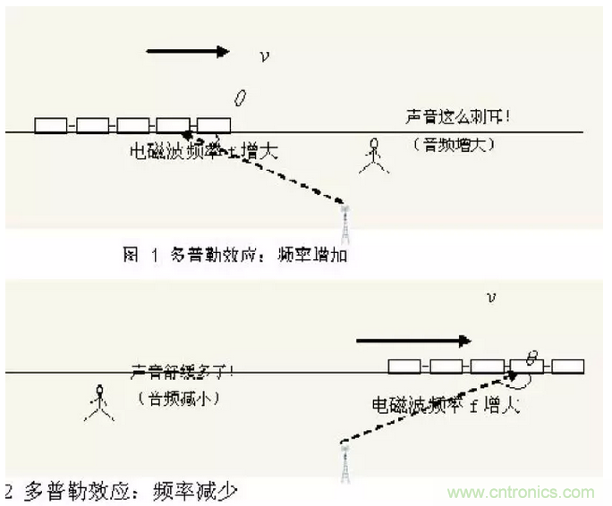 这样比喻无线通信中的那些专业术语，也是没谁了