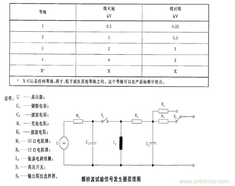 电磁兼容微讲堂之振铃波标准解读与交流