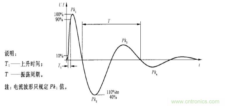 电磁兼容微讲堂之振铃波标准解读与交流
