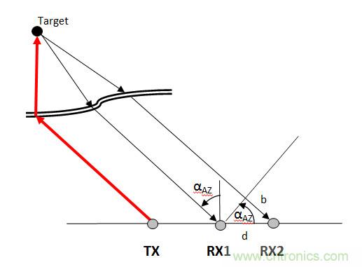 曝光：毫米波雷达为何还未被激光雷达取代？