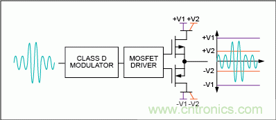 如何选择最适合应用的音频放大器