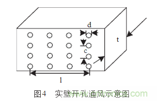 抑制电磁干扰屏蔽技术的研究