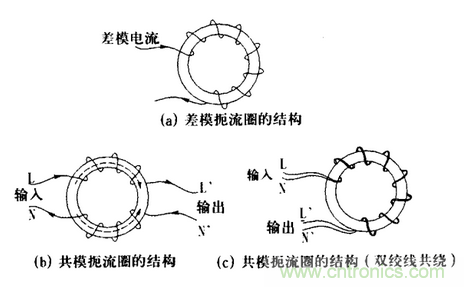 共模干扰和差模干扰及其抑制技术