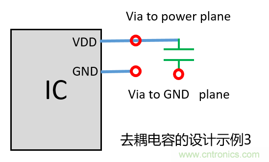去耦电容（decoupling capacitors）如何摆放设计？