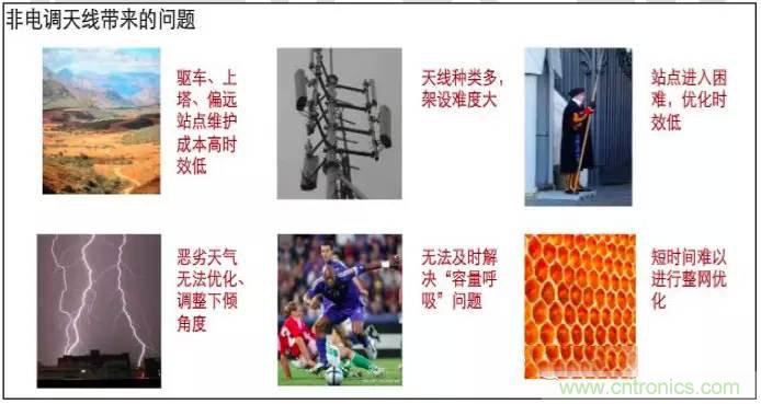 最好的天线基础知识！超实用 随时查询