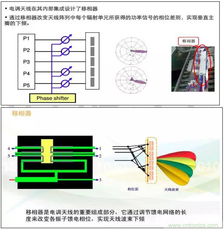 最好的天线基础知识！超实用 随时查询