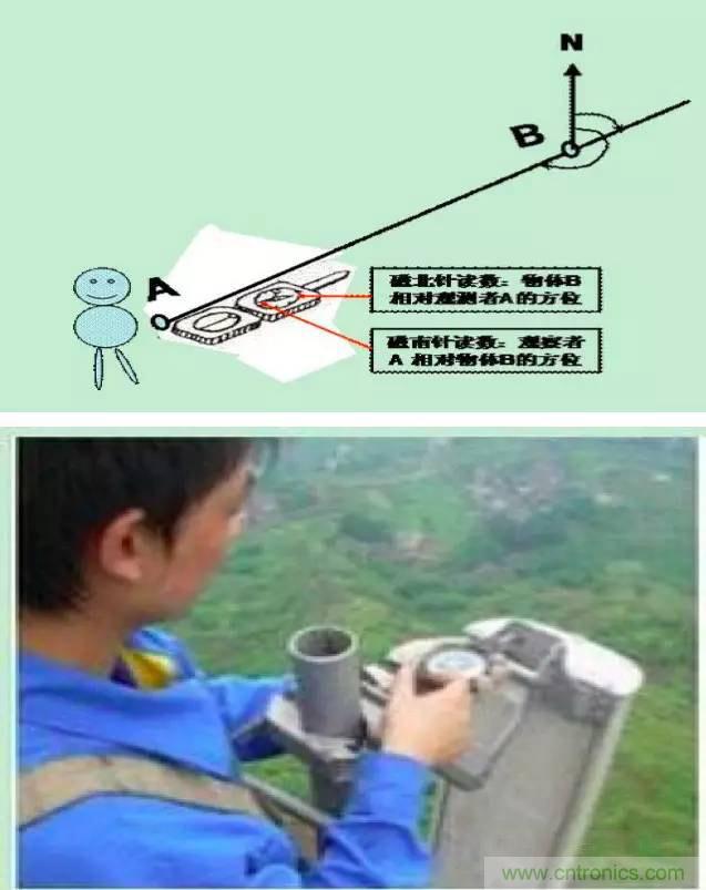 最好的天线基础知识！超实用 随时查询