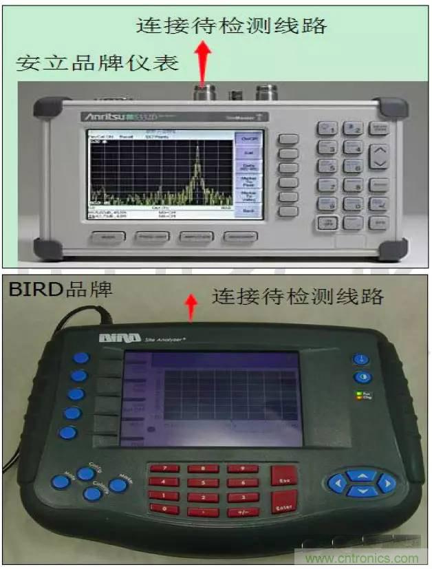 最好的天线基础知识！超实用 随时查询