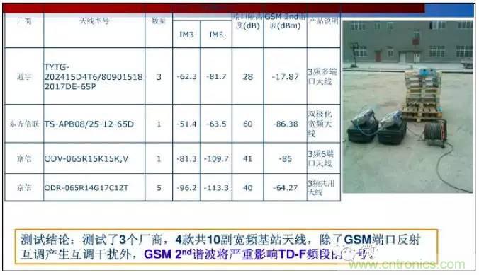 最好的天线基础知识！超实用 随时查询