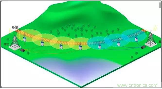 最好的天线基础知识！超实用 随时查询