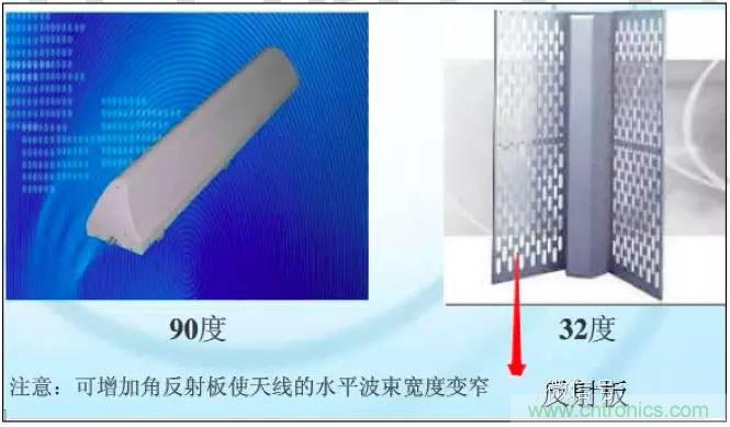 最好的天线基础知识！超实用 随时查询