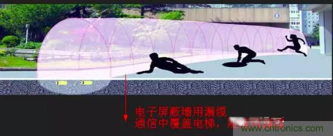 最好的天线基础知识！超实用 随时查询