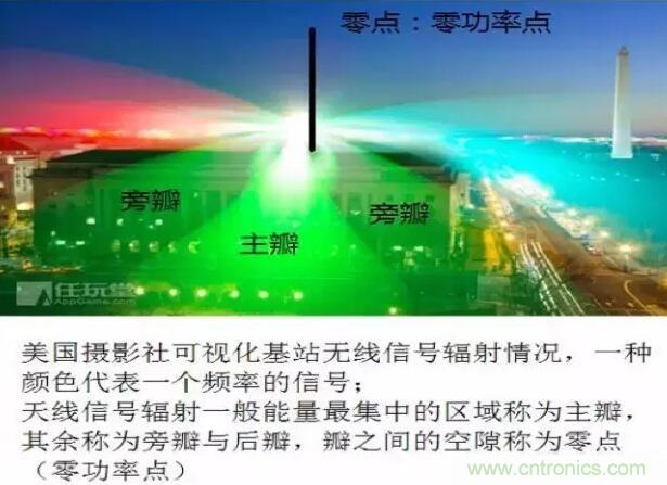 最好的天线基础知识！超实用 随时查询