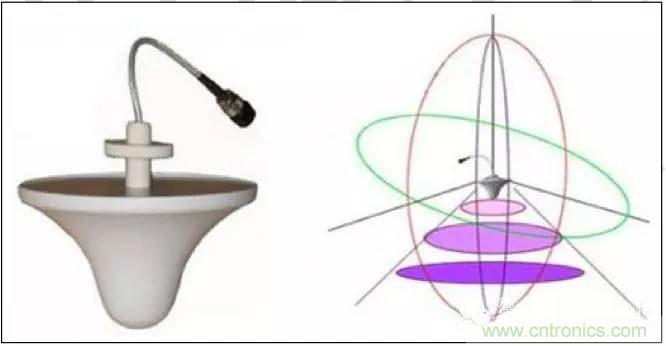 最好的天线基础知识！超实用 随时查询