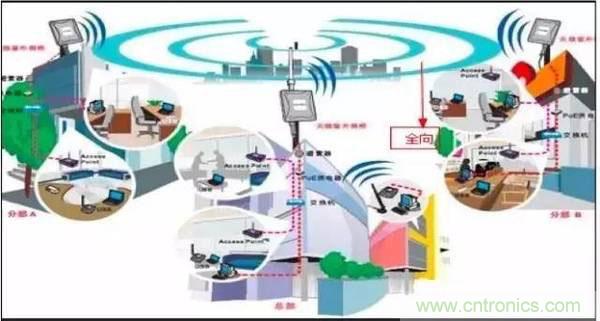 最好的天线基础知识！超实用 随时查询