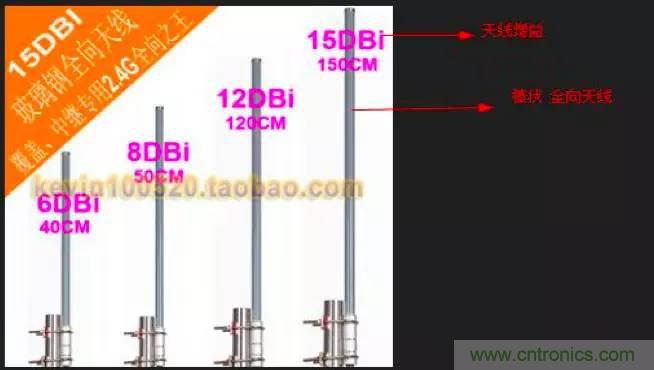 最好的天线基础知识！超实用 随时查询