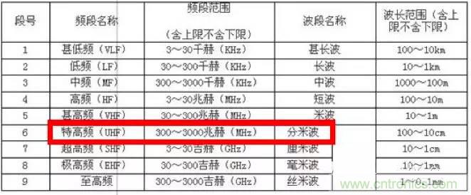最好的天线基础知识！超实用 随时查询