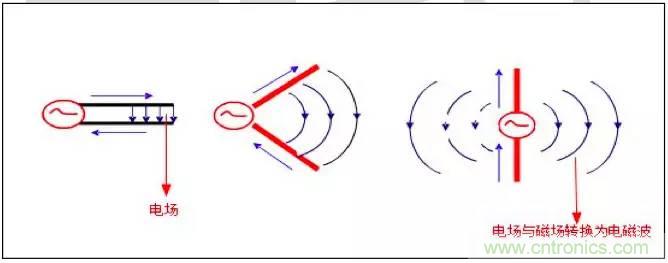 最好的天线基础知识！超实用 随时查询