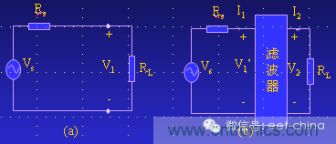 电磁兼容分层与综合设计法