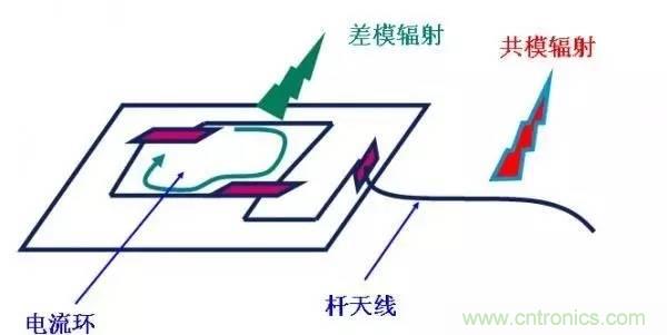 从22个方面分析:电源PCB设计与EMC的关联
