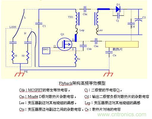 从22个方面分析:电源PCB设计与EMC的关联