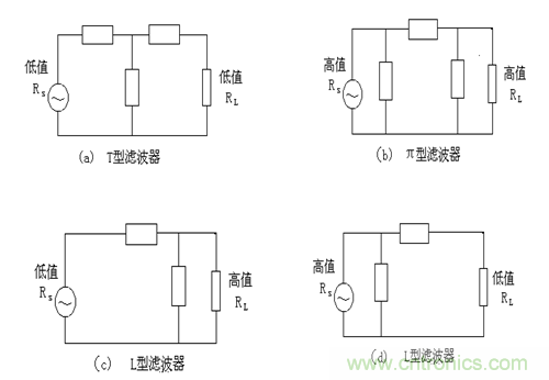 从22个方面分析:电源PCB设计与EMC的关联