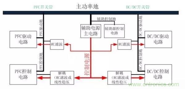 从22个方面分析:电源PCB设计与EMC的关联