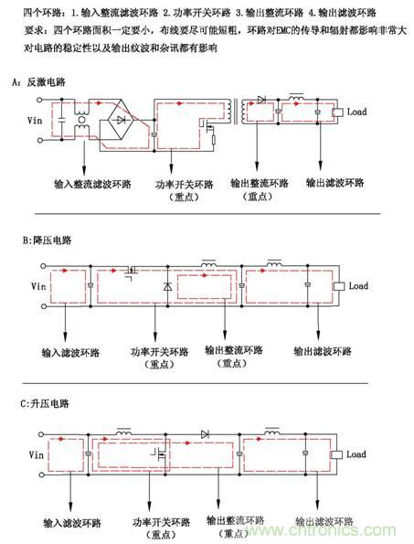 从22个方面分析:电源PCB设计与EMC的关联