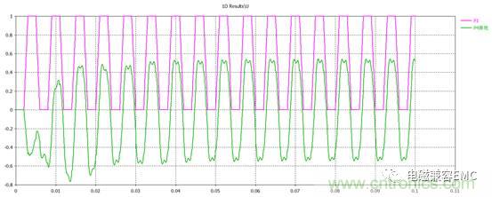 EMC整改中线缆的屏蔽接地问题