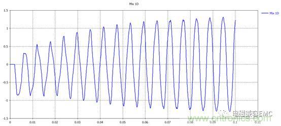EMC整改中线缆的屏蔽接地问题