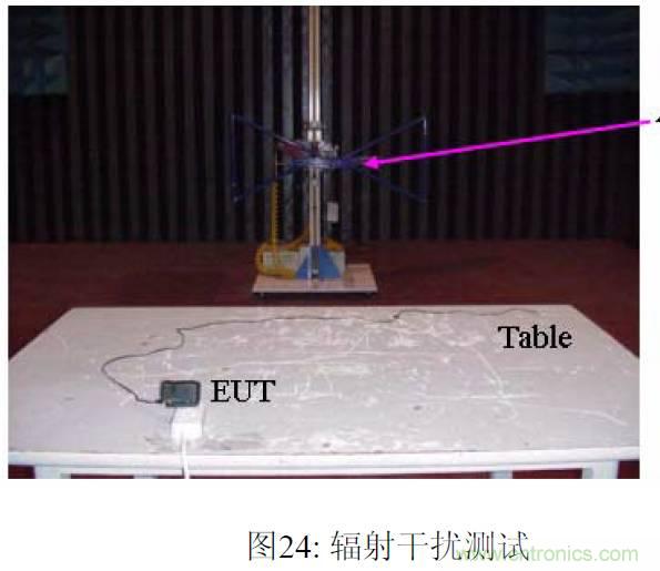 【精辟】EMI与Y电容