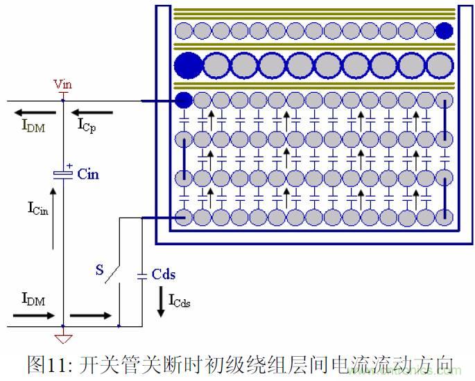 【精辟】EMI与Y电容