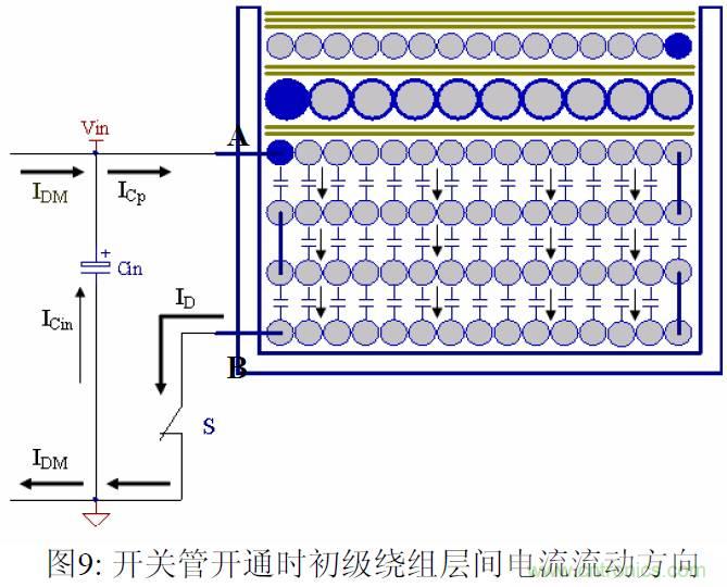 【精辟】EMI与Y电容