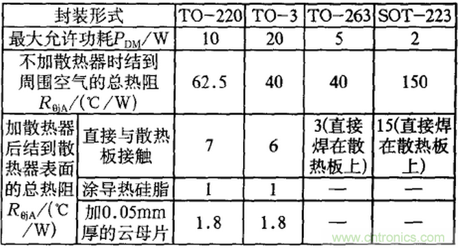 【干货】非常经典的22个开关电源设计问题！