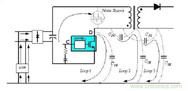 【干货】非常经典的22个开关电源设计问题！