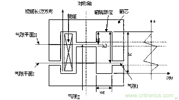 一次弄懂：集肤效应、邻近效应、边缘效应、涡流损耗