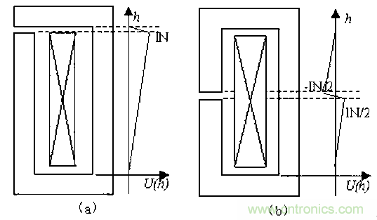 一次弄懂：集肤效应、邻近效应、边缘效应、涡流损耗
