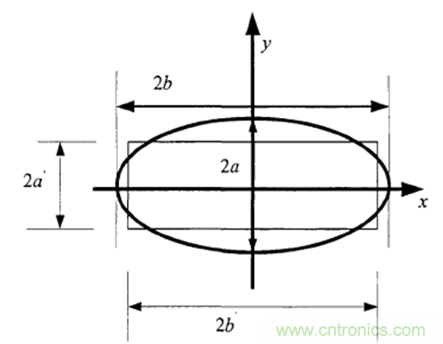 一次弄懂：集肤效应、邻近效应、边缘效应、涡流损耗