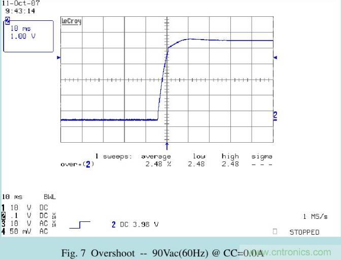 开关电源32个测试项：测试所需工具、测试方法、波形