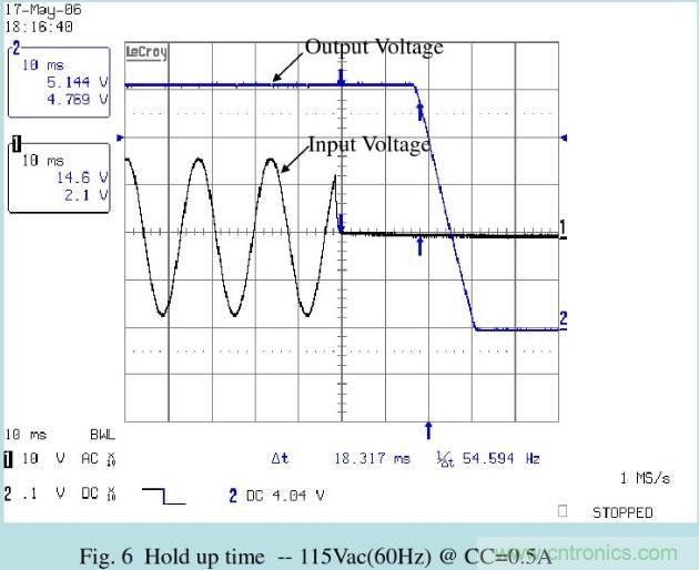 开关电源32个测试项：测试所需工具、测试方法、波形