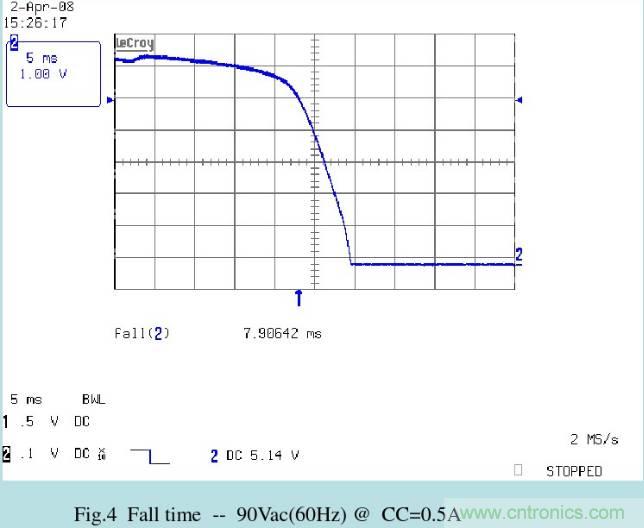 开关电源32个测试项：测试所需工具、测试方法、波形