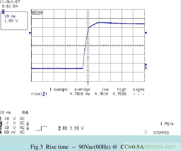 开关电源32个测试项：测试所需工具、测试方法、波形