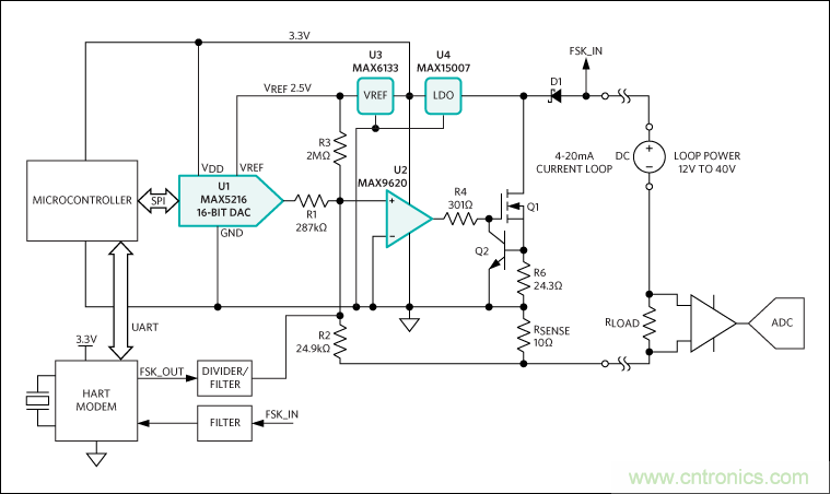 满足工业需求的高性能、高精度、4&ndash;20mA电流环变送器