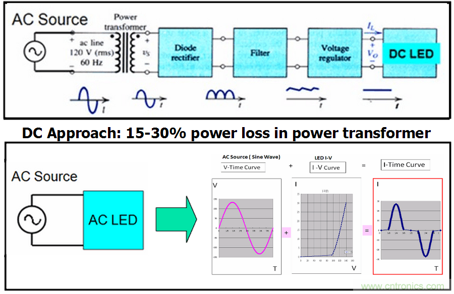 HV&nbsp;芯片+&nbsp;Ceramic&nbsp;基板&nbsp;+&nbsp;COB&nbsp;封装：室内照明灯具最佳解决方案